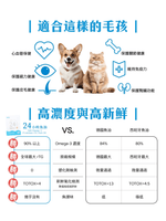 可蒂毛毛｜高濃度24小時魚油 - RUFF & FETCH