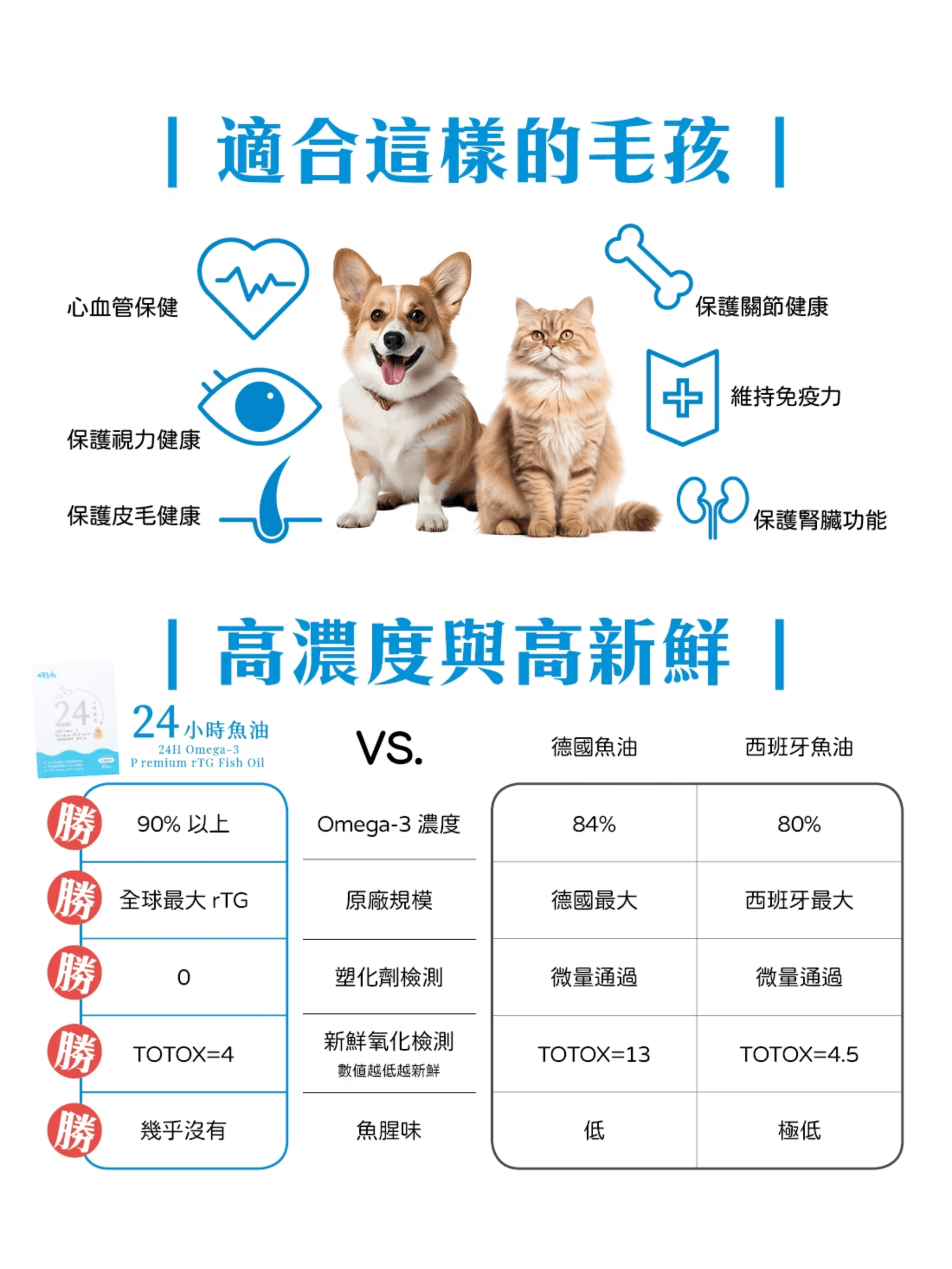 可蒂毛毛｜高濃度24小時魚油 - RUFF & FETCH