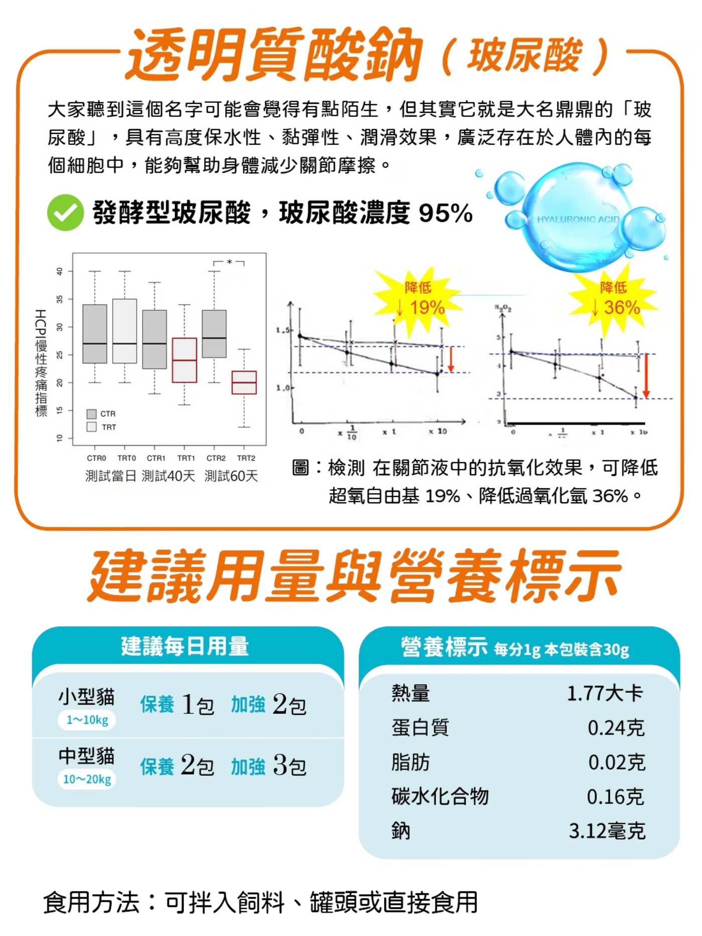 可蒂毛毛｜維骨肽EX 貓貓適用