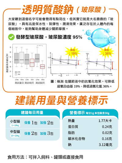 可蒂毛毛｜維骨肽EX 貓貓適用