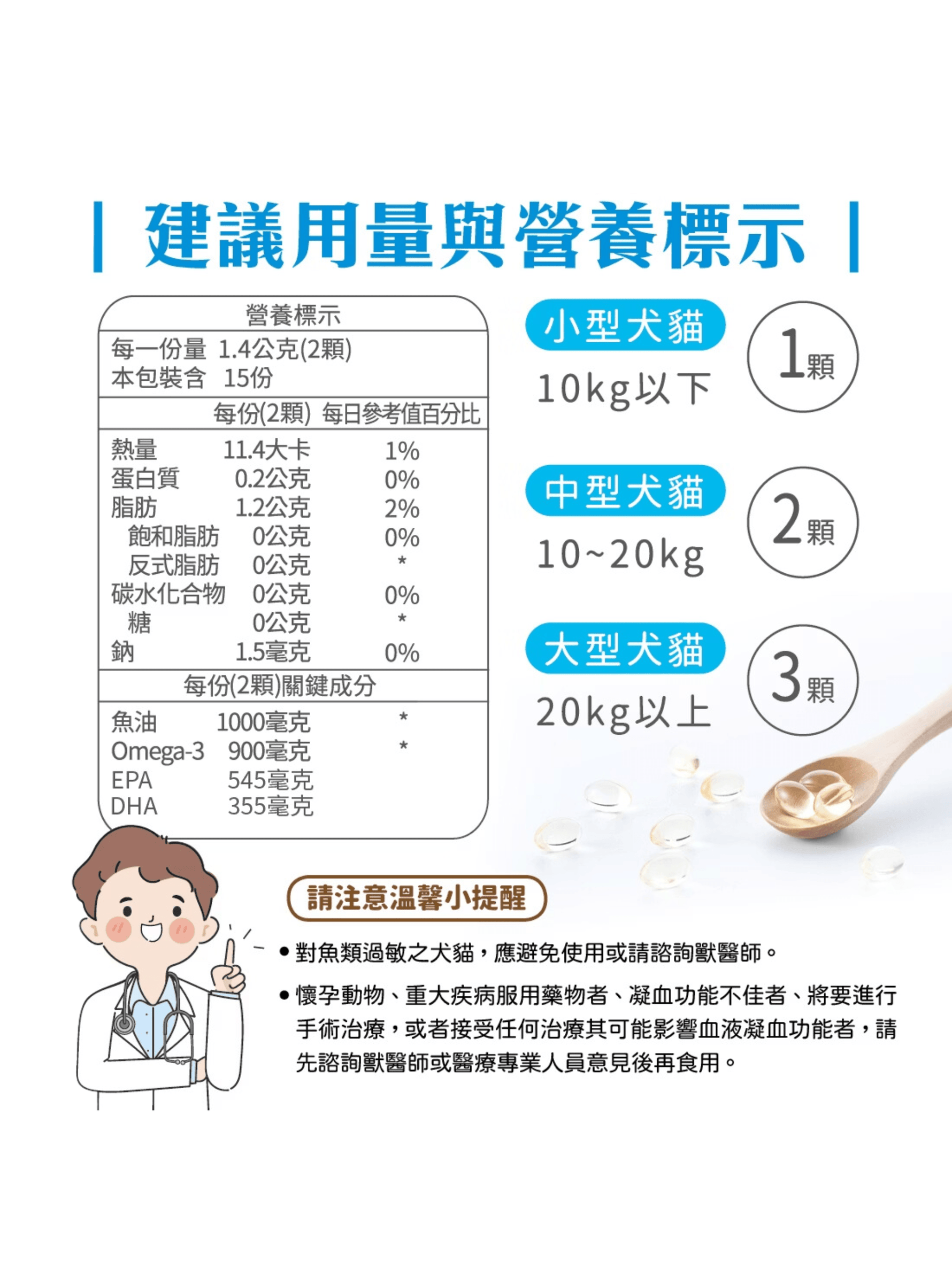 可蒂毛毛｜高濃度24小時魚油 - RUFF & FETCH