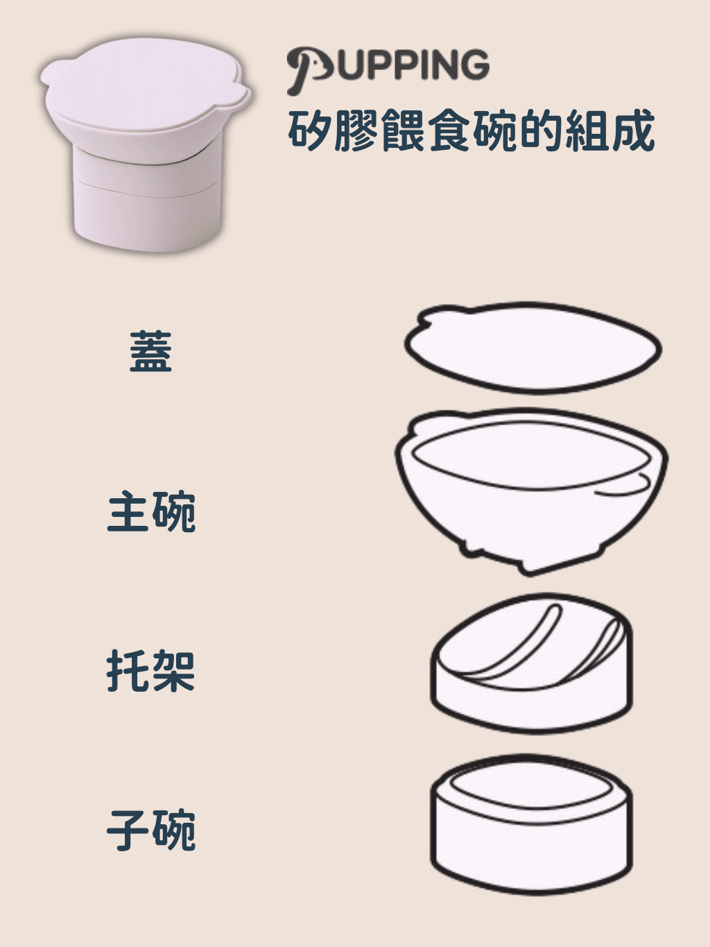 Pupping | 矽膠餵食碗 - RUFF & FETCH